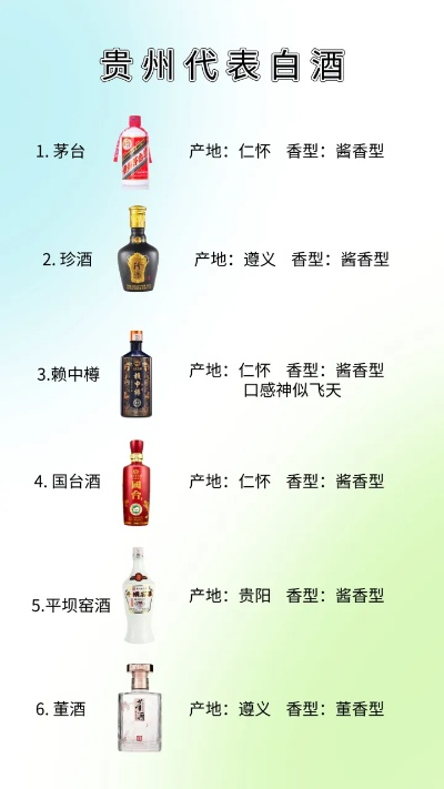 贵州白酒品牌大盘点，几款不得不尝的佳酿！