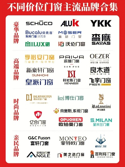 北京家居门窗系列品牌精选