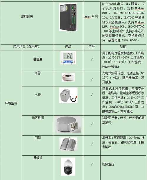 福建运维智慧管廊市场报价解析及案例分析