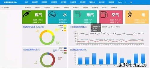福建运维智慧管廊市场报价解析及案例分析