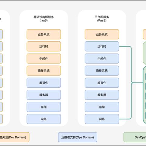 如何将独立物理机变身云服务器—实操指南与案例分享