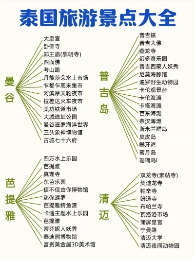 泰国旅游胜地大盘点，最新热门景点排行揭秘！