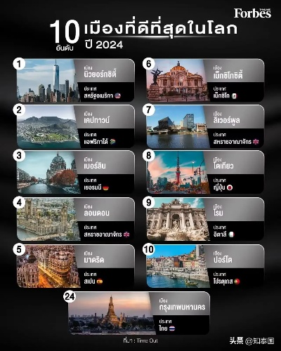 泰国旅游胜地大盘点，最新热门景点排行揭秘！