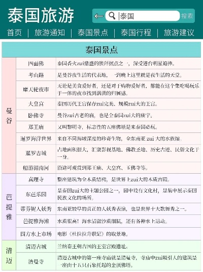 泰国旅游胜地大盘点，最新热门景点排行揭秘！