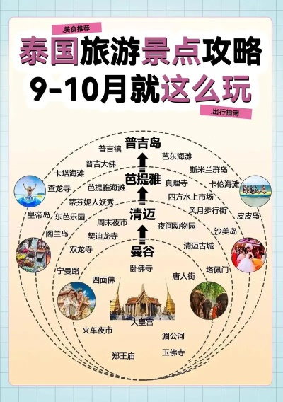 泰国旅游胜地大盘点，最新热门景点排行揭秘！