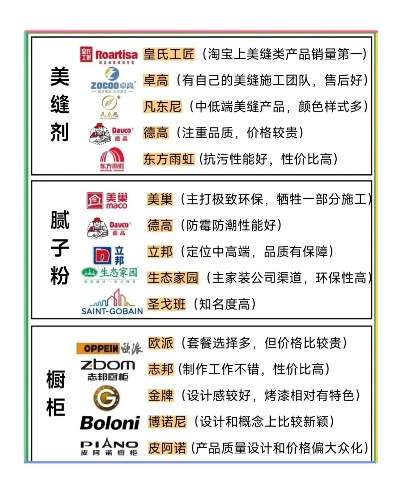二线板材品牌盘点，性价比之选，家居装修好帮手！