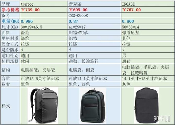 男士电脑通勤包品牌推荐，时尚与实用兼备的选择