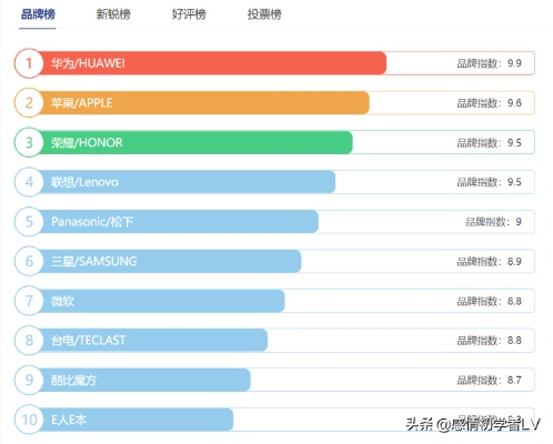 电脑品牌音箱排行榜，音质与设计的完美融合