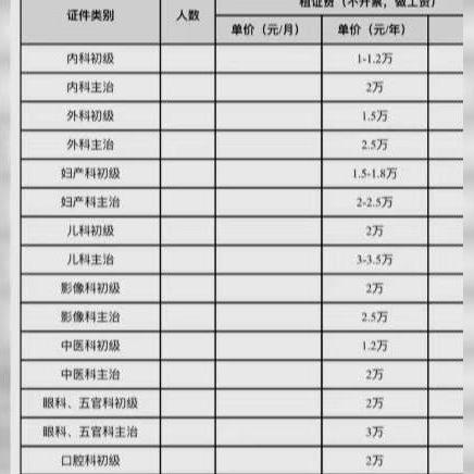 揭秘证书挂靠网站广告，灰色产业链的诱惑与风险
