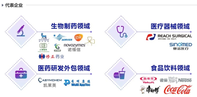 打造生物医药品牌的实用攻略