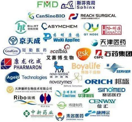 打造生物医药品牌的实用攻略
