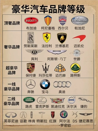 高端车品牌大盘点，豪华座驾的尊贵之旅