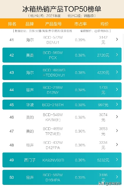 揭秘全球热销！外贸品牌冰箱排行前十名大揭秘
