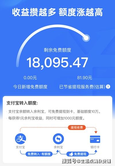快问快答如何高效使用花呗提现？