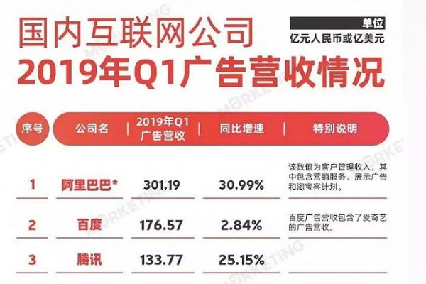 揭秘网络广告江湖，哪些网站成了广告的温床？