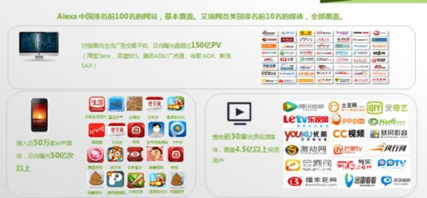 揭秘网络广告江湖，哪些网站成了广告的温床？