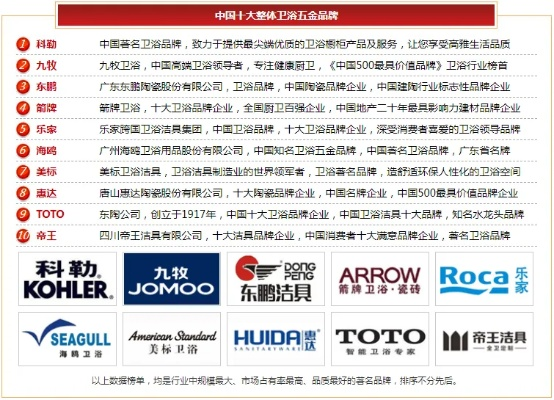 开平卫浴五金品牌大盘点，哪个品牌更胜一筹？