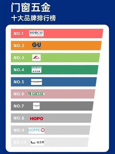 巴士门五金品牌大盘点，哪些品牌值得信赖？