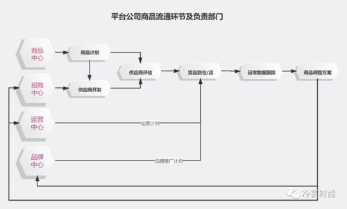 品牌商解约加盟商应对策略与案例分析