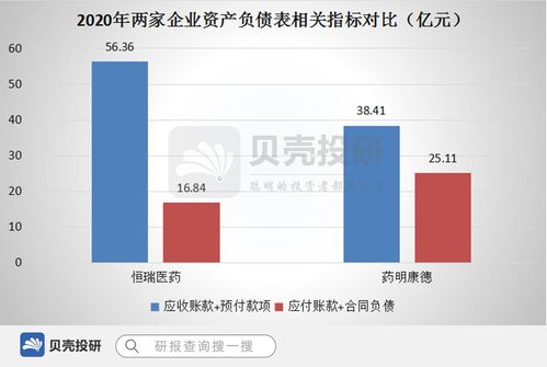 医药品牌盈利模式图解