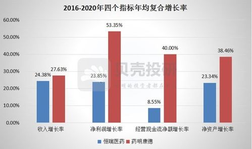 医药品牌盈利模式图解