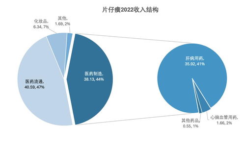 医药品牌盈利模式图解