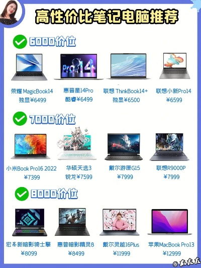平民价位的电脑配置指南，性价比之选，轻松办公娱乐