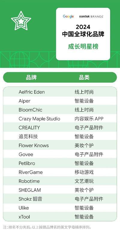 电脑芯片设备品牌大盘点，揭秘行业巨头与新兴力量