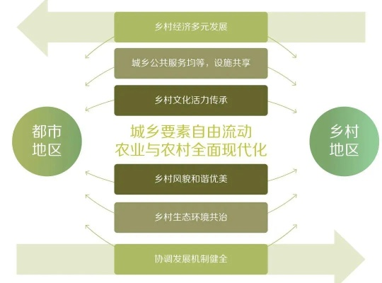 城乡共舞，乡村振兴与城镇化协同发展的路径探析