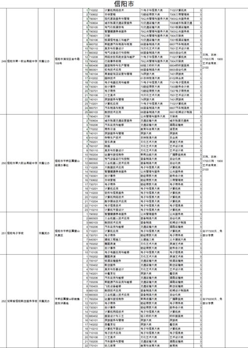 陕西省早教游泳加盟费概览