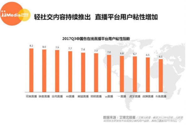 花椒直播饿死怎么办？揭秘直播行业生存困境及应对策略