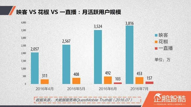 花椒直播饿死怎么办？揭秘直播行业生存困境及应对策略