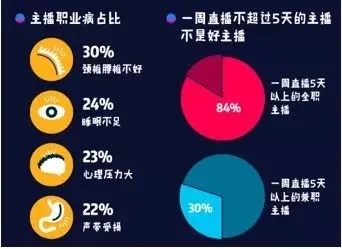 花椒直播饿死怎么办？揭秘直播行业生存困境及应对策略
