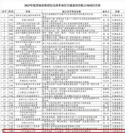 济南平阴早教加盟排名榜