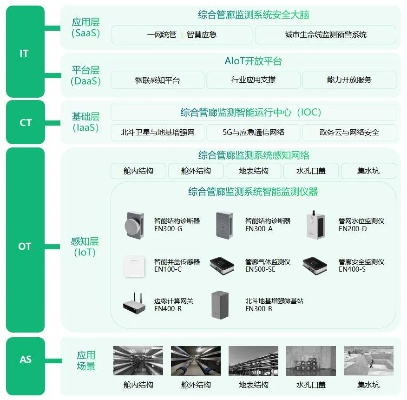 江西智慧管廊建设有限公司，打造城市地下智慧大脑，助力智慧城市建设