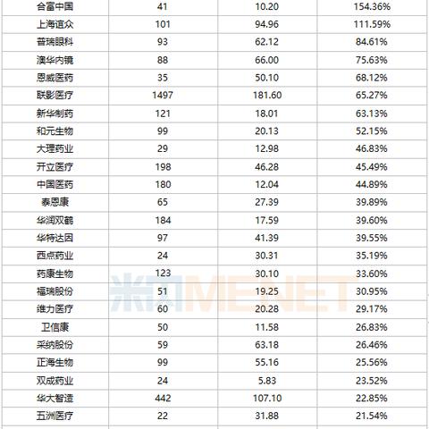 恩威医药的品牌价值之旅