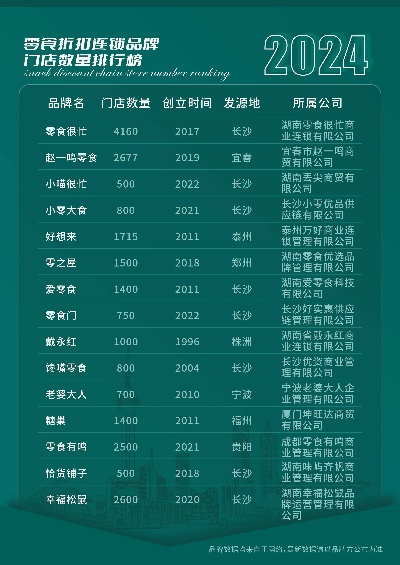 湖南零食加盟品牌推荐