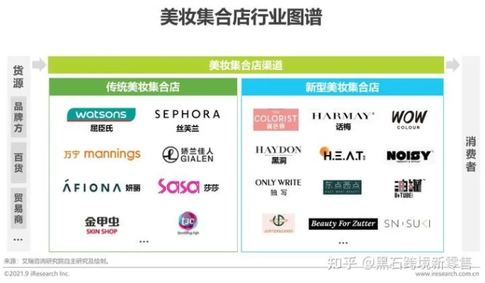 彩妆微商加盟品牌推荐及案例分析