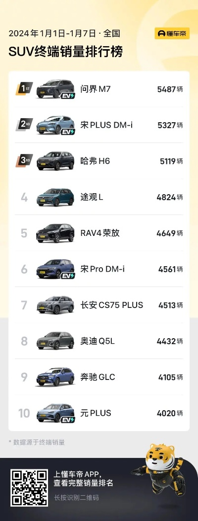 懂车帝车品牌大盘点，热门车型深度解析