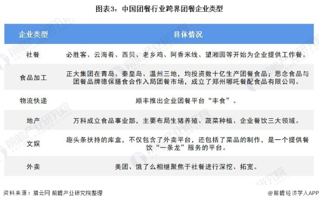 团餐加盟店热门品牌推荐