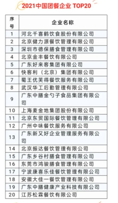 团餐加盟店热门品牌推荐