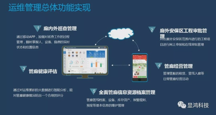 福建运维智慧管廊—联系人信息及服务亮点解析