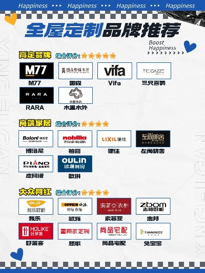 品牌家居定制排行榜，你的家，你的梦想