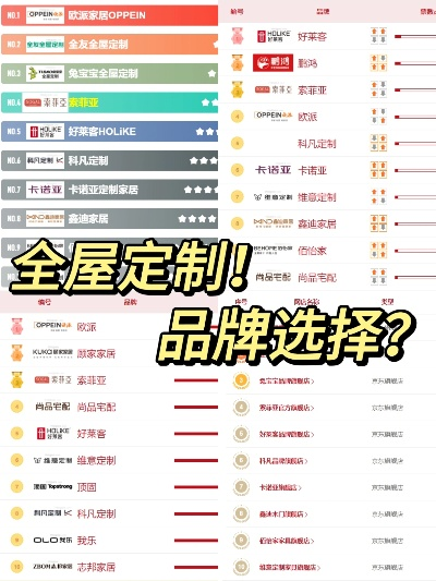 品牌家居定制排行榜，你的家，你的梦想