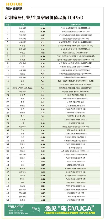 品牌家居定制排行榜，你的家，你的梦想