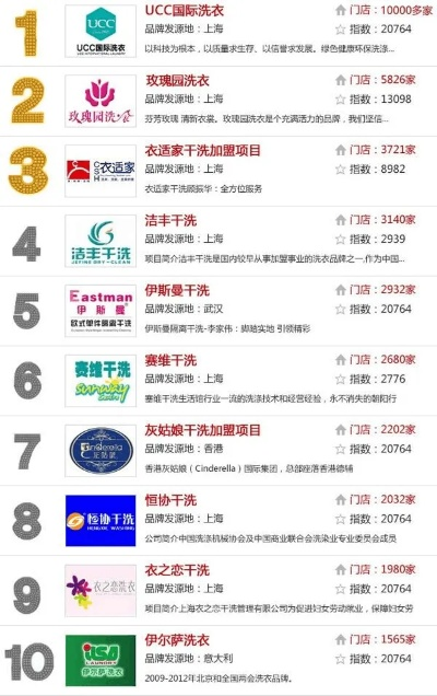 江西品牌干洗店加盟热门品牌推荐