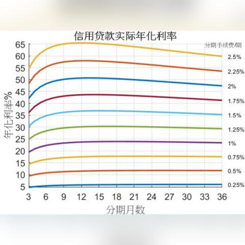 京东白条提现两千手续费多少 京东白条提现两千的手续费详解