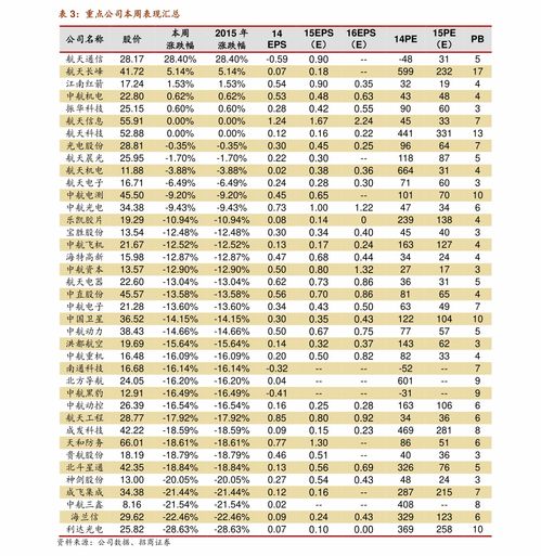 浙江鸭绒被销售价格表大揭秘，温暖过冬必备！