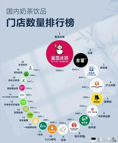 特色饮品加盟店热门品牌推荐