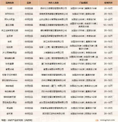 特色饮品加盟店热门品牌推荐